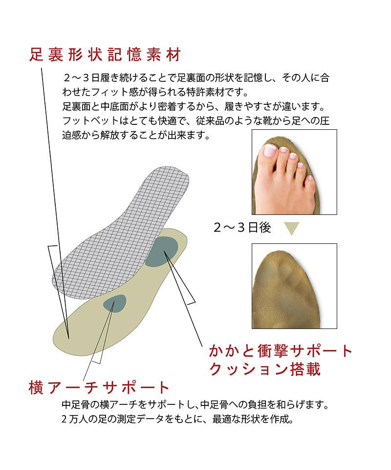 Dr.NOMADO ビジネスインソール(ビジネス&足袋)